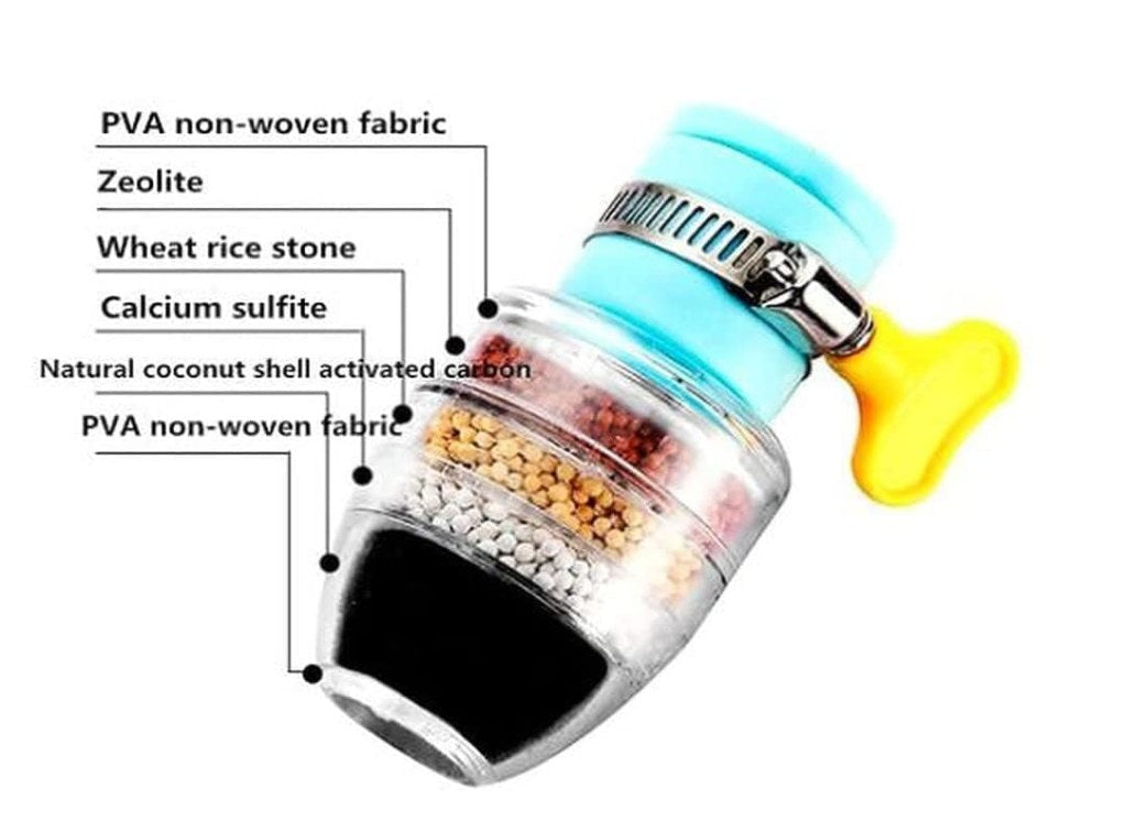 Layer-Water-Filter