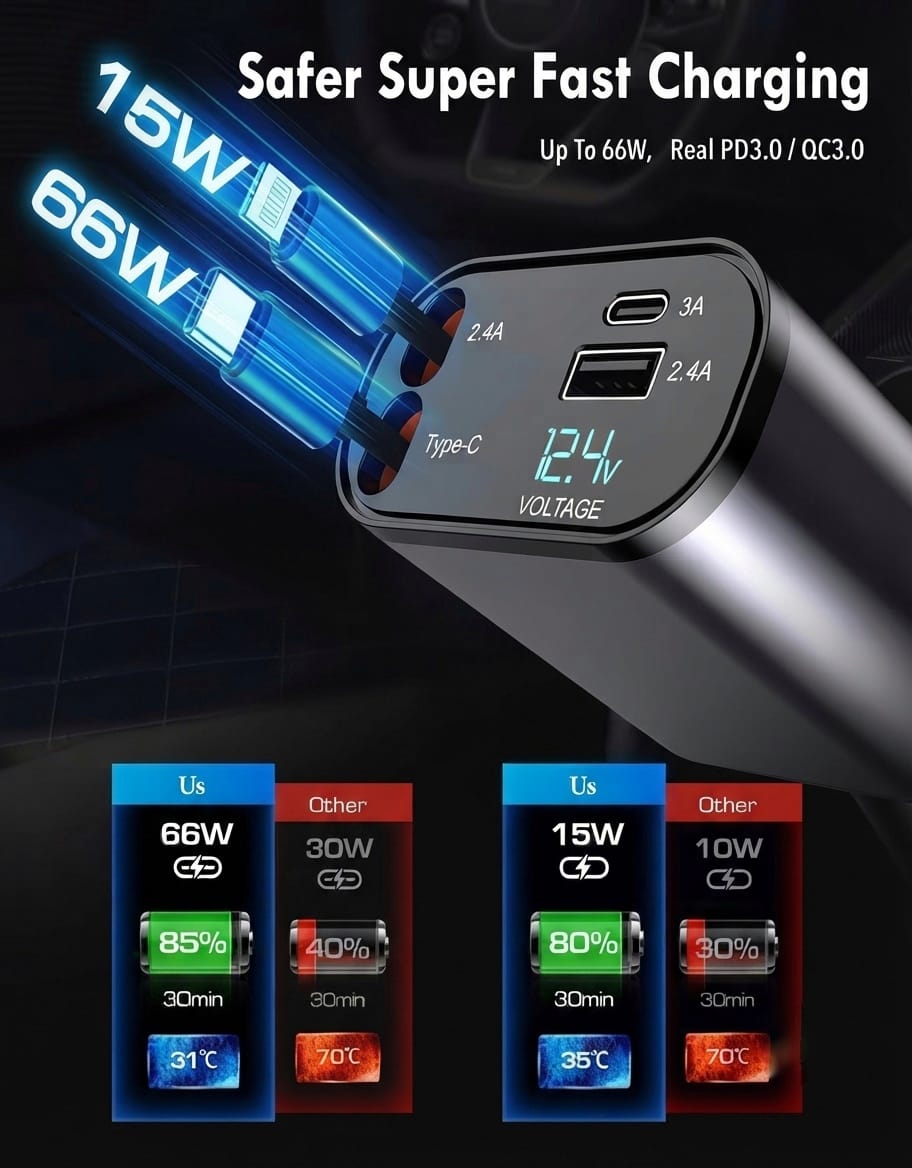 4-in-1 Retractable 66W Fast Car Charger